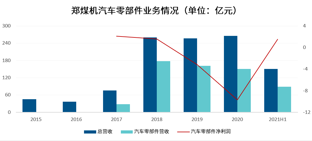 汽车供应链跨界玩家众生相