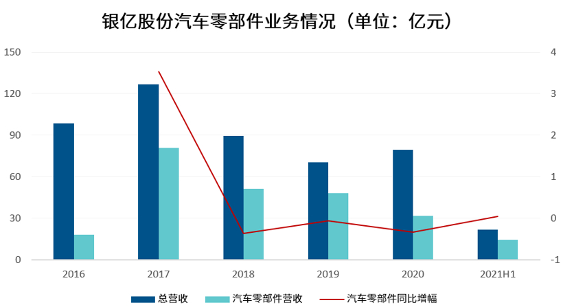 汽车供应链跨界玩家众生相