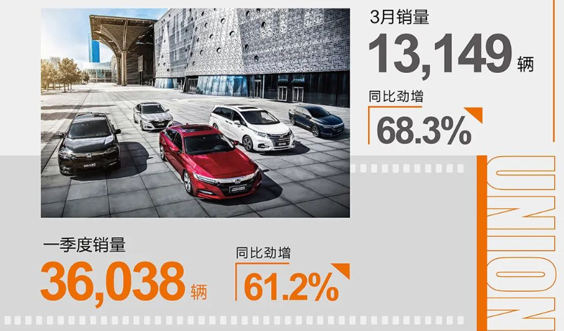 3月车企销量TOP 10：长安夺冠，广汽“两田”上榜