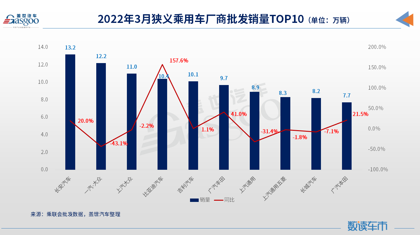 3³TOP 10ڣϰ