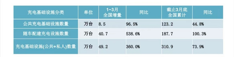 ˣֹ3ȫʩ310.9̨ ͬ73.9%