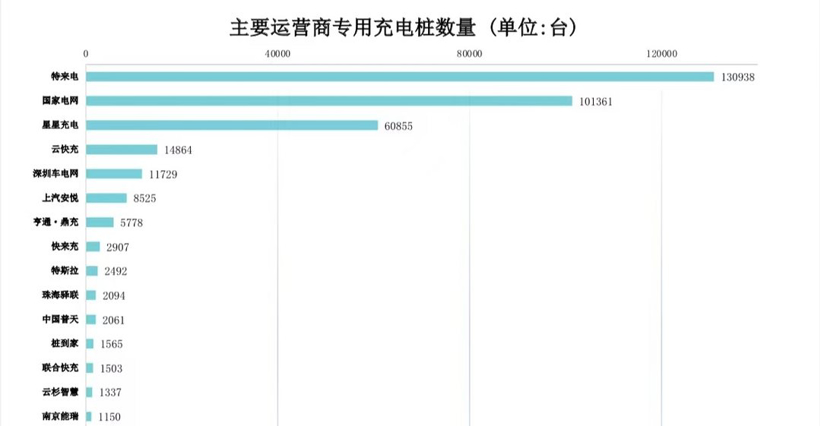 ˣֹ3ȫʩ310.9̨ ͬ73.9%