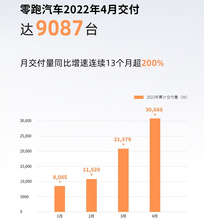 ʶڣ4½³9087