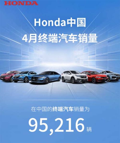 本田中国4月终端销量为95216辆 同比下降36.3%