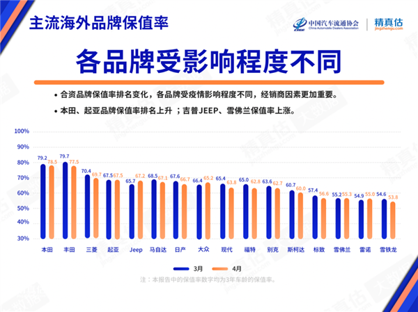 4月中国汽车保值率报告：理想ONE逼近宝马X3