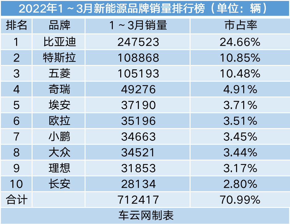 前十品牌.png