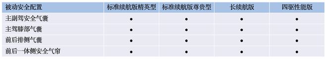 新车，比亚迪