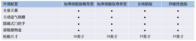 新车，比亚迪