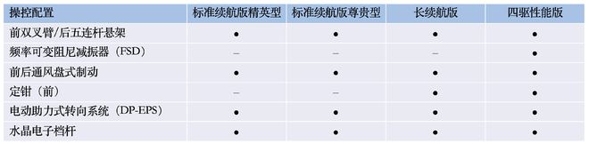 新车，比亚迪