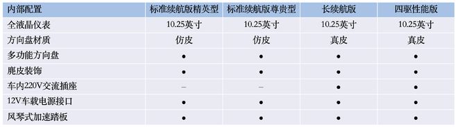 新车，比亚迪