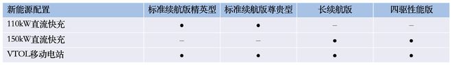 新车，比亚迪