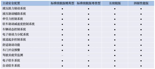 新车，比亚迪