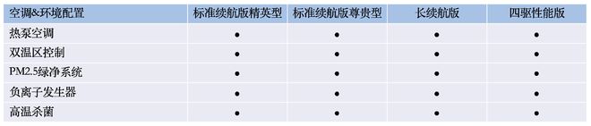 新车，比亚迪