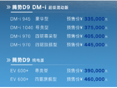 33.5万起！比亚迪腾势D9预售卖爆：3