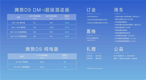 可化身大号游戏机！全球首款定制游戏车比亚迪腾势D9发布