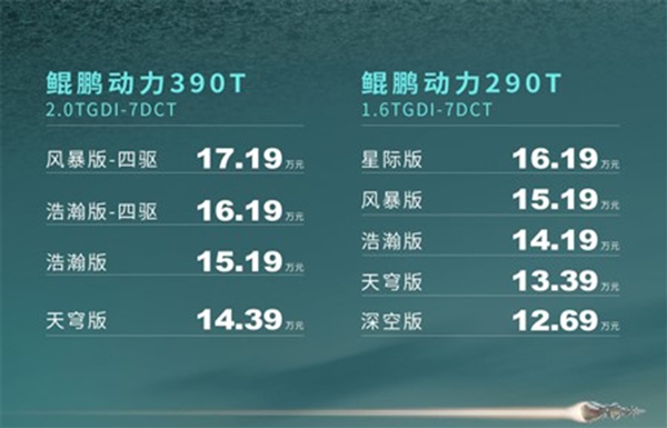 ǿ2.0T 8 PROУ12.69Ԫ