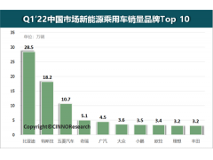 <b>中国一季度新能源排行榜 比亚迪力压特斯拉夺下销冠</b>