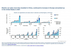 <b>IEA：今年电池价格或上涨15%</b>