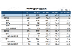 提振车市，国家及地方最新汽车促消费政策一览