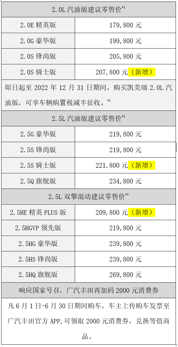 2022款凯美瑞上市 新增“骑士版”开启抢购