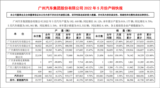 5月的广汽，与疫情做切割