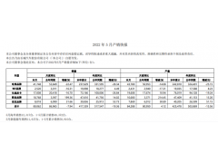 长城汽车公布5月产销数据 欧拉、坦克