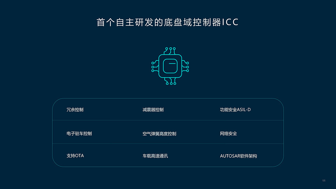 蔚来ET7如何快速实现“底盘进步”？全栈自研ICC给你答案