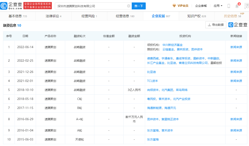 速腾聚创新一轮融资新增多家头部投资方