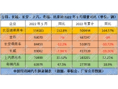 跃跃御市：自主三强“满血”回归，“潜力股”收获红利