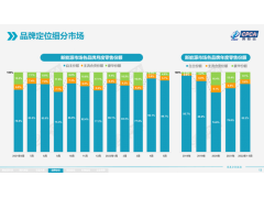 <b>新能源3.0时代，暗含4个变化</b>