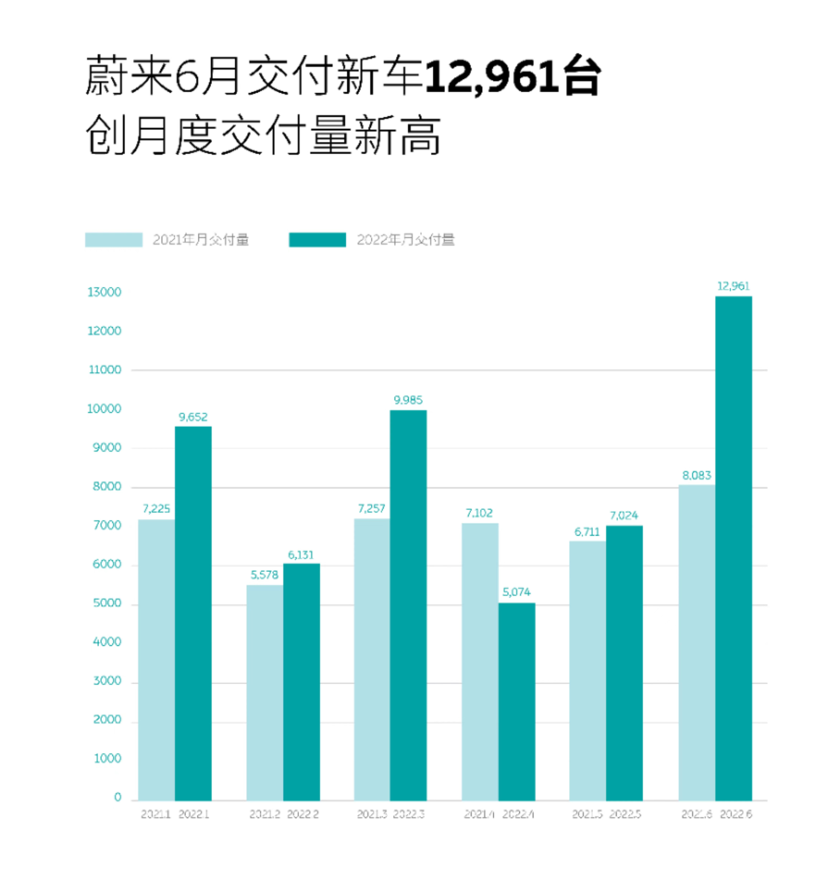 “水逆”的蔚来，下半年要发力了