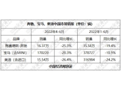 <b>宝马领跑上半场 BBA加速新能源产能布局</b>