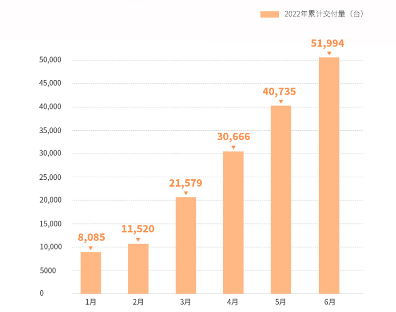 零跑汽车6月交付量海报_副本_副本.jpg