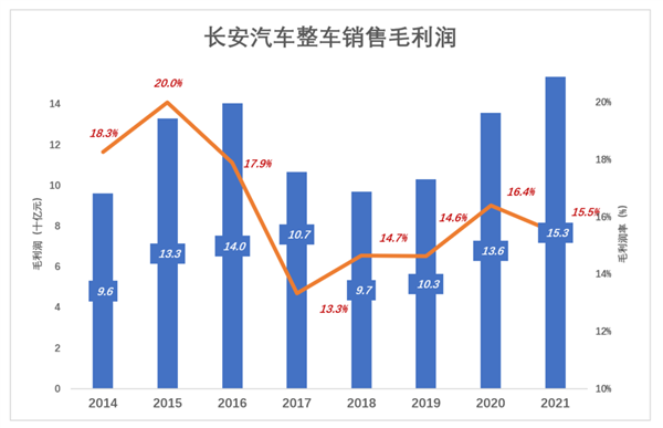 长安汽车 阿维塔的“短板”实在太短