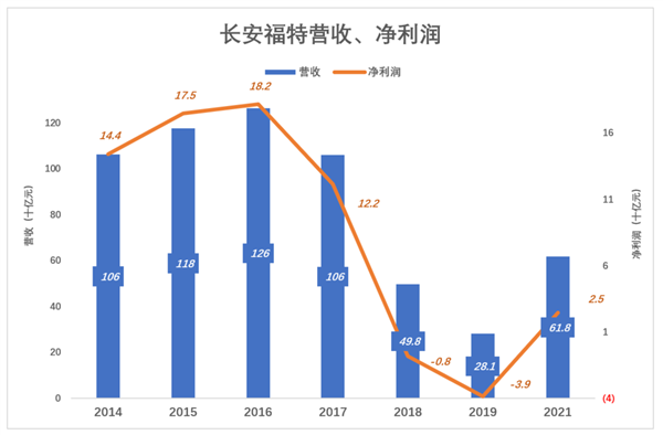 长安汽车 阿维塔的“短板”实在太短