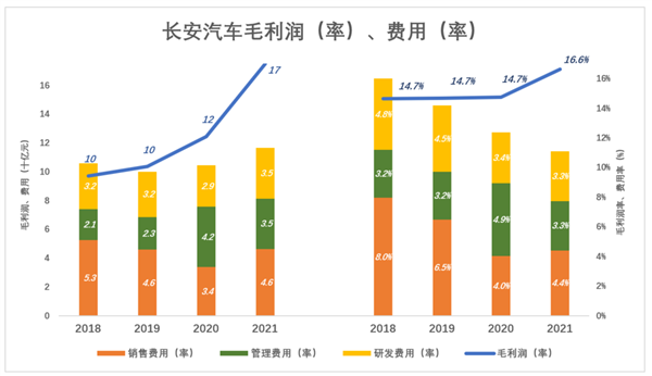 长安汽车 阿维塔的“短板”实在太短