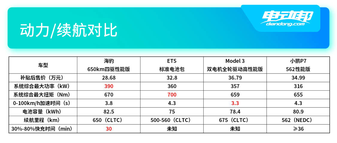 动力续航对比.jpg