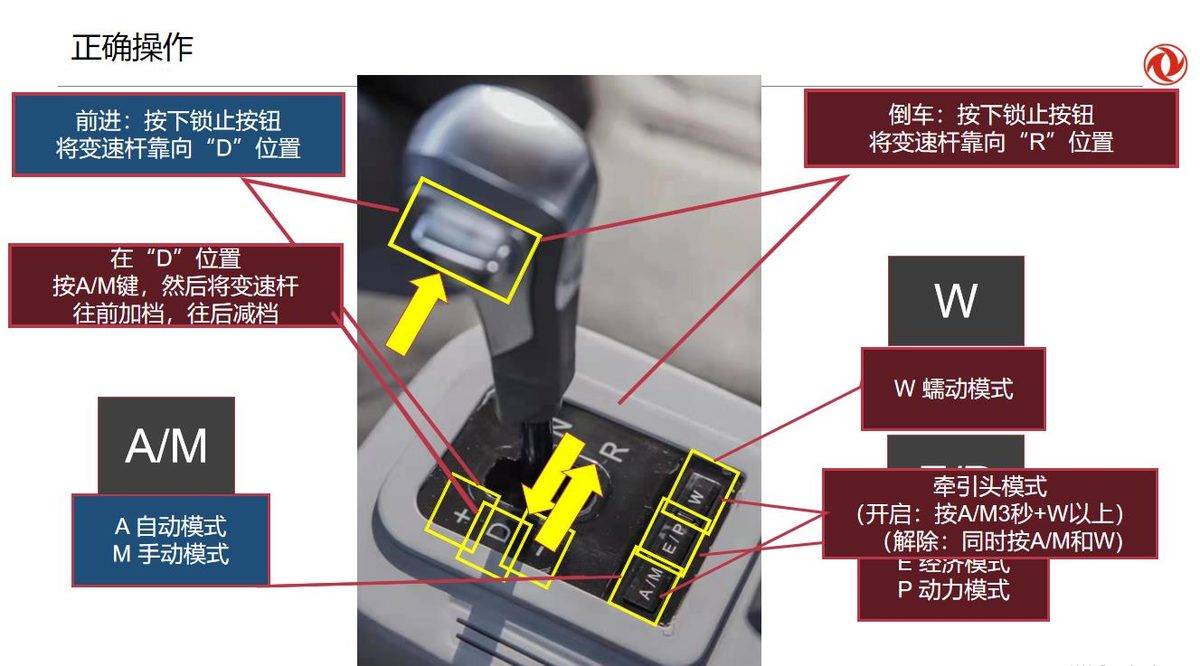 自动挡重卡该怎么用？这五大品牌凑齐了