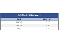 <b>官方指导价15.27-23.17万元 东风雪铁龙天逸BEYOND正式上市</b>