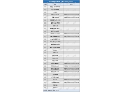 <b>美国新法案之下 韩国将推电动汽车补贴新政</b>