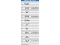 <b>美国新法案之下 韩国将推电动汽车补贴新政</b>