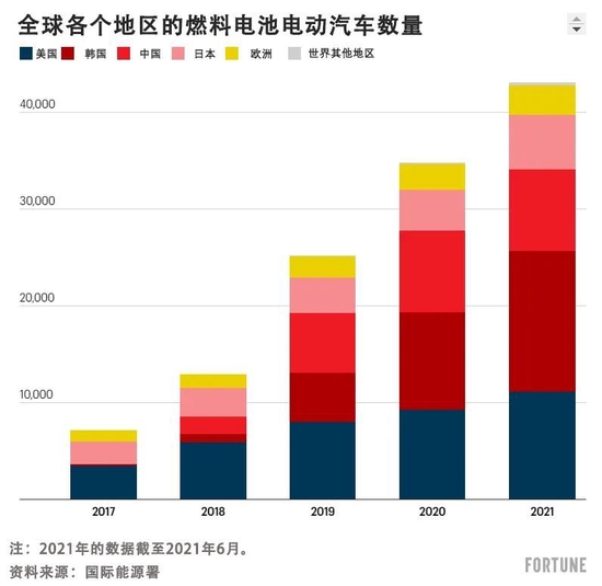 被马斯克看衰的领域，正成为风口？