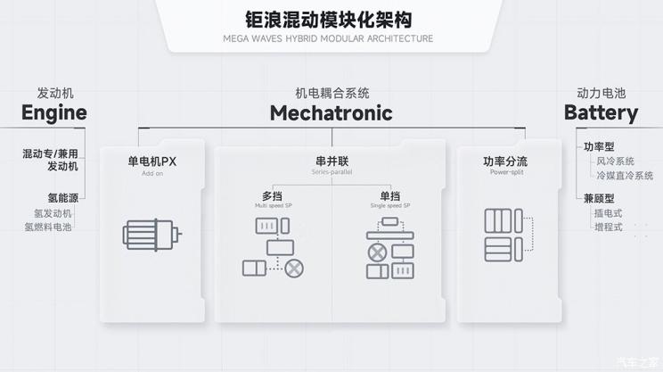 广汽乘用车 影豹 2022款 HYBRID版