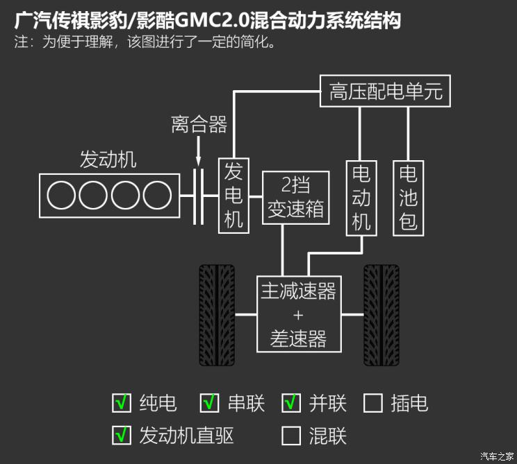 广汽乘用车 影酷 2022款 2.0ATK 双子星MAX版