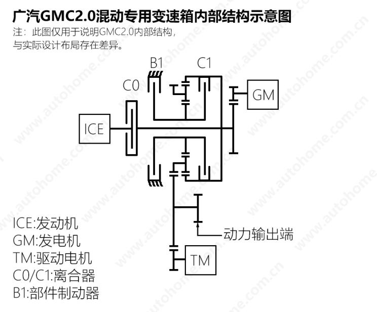 广汽乘用车 影豹 2022款 HYBRID版