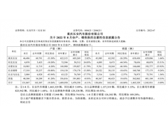 限电导致下滑 长安汽车公布8月产销快