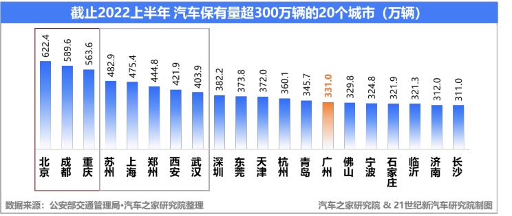 汽车之家