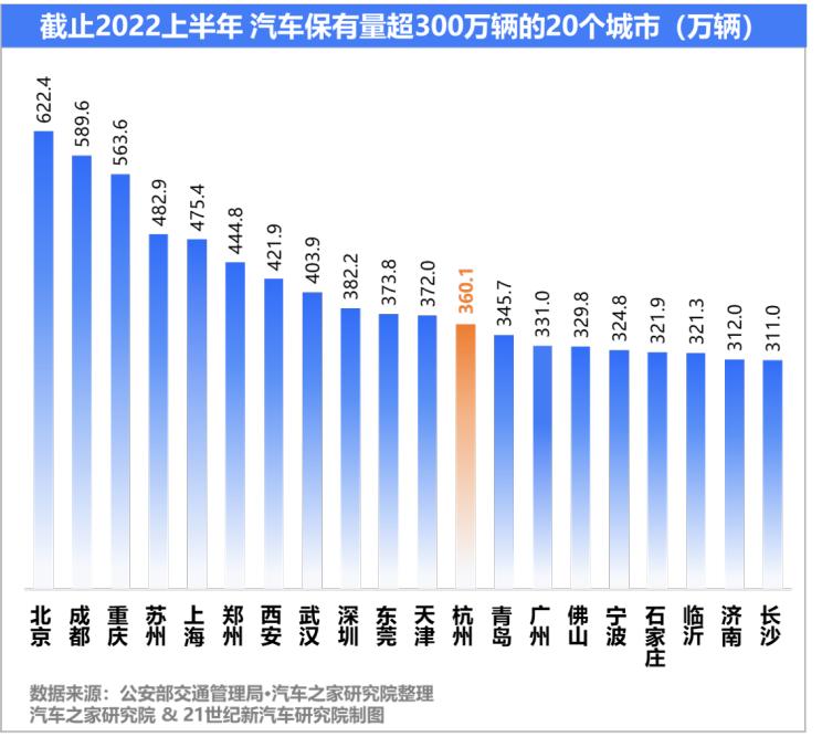 汽车之家