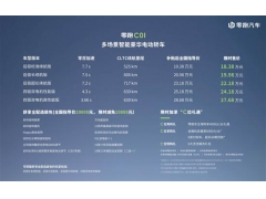 零跑C01价格到底高不高？不仅不高还