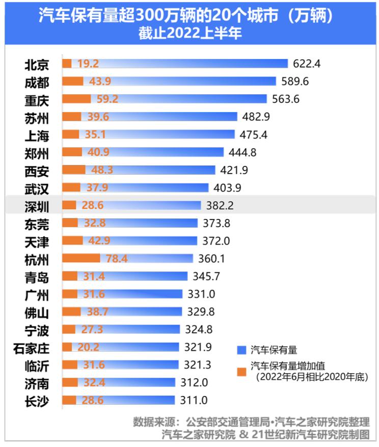 汽车之家